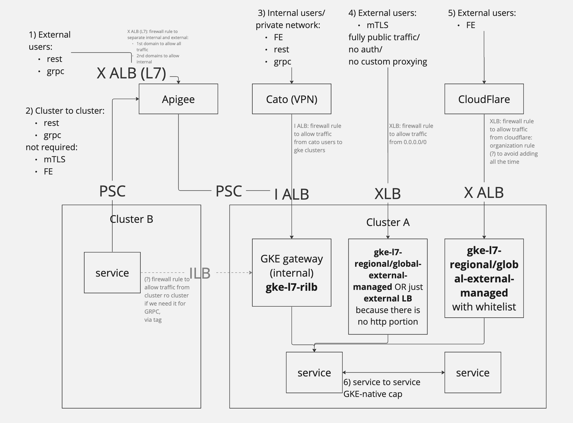 fbfaff4c9a85b887be45deae4436dfd6-networking-diagram.png