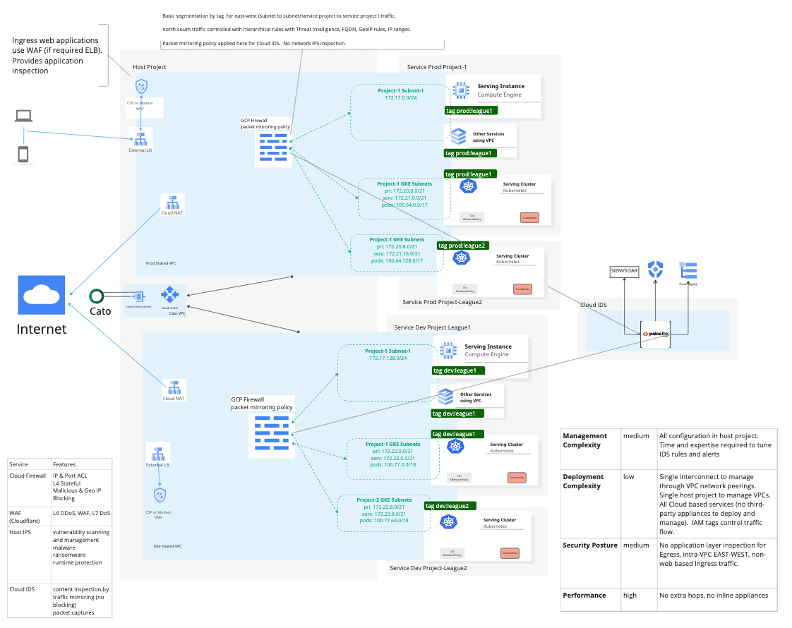 ba5ae819925b77292b445a4e3590e300-cloud-architecture.png