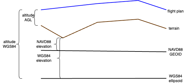 9351093268bf79ce93b1709d39a06462-elevations-basic.drawio.png