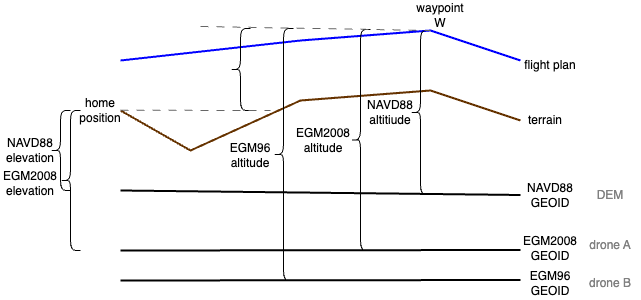 c1b6755198d976747fc790f20847c8fe-elevations-AGL.drawio.png