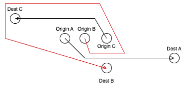 1dbcfc679b257f3a2c9dd8f474f50706-flight-segmentation-cannot-cross.drawio.png