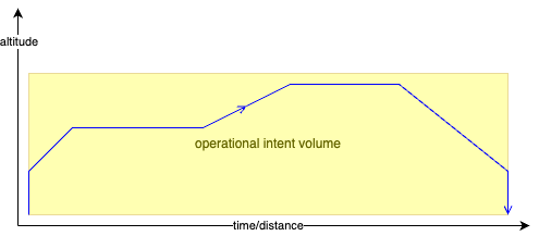 518c427e7a1111653ed32a0909adec23-flight-segmentation-operational-intents-1.drawio.png