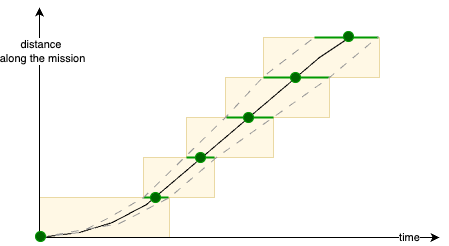 767a489e89301ab820754818ac12bd17-flight-segmentation-pathfinder-estimate.drawio.png