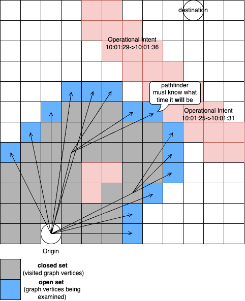 964fb3d41d1b343f251027fbb7d9c11a-flight-segmentation-pathfinder.drawio.png