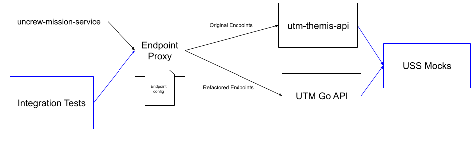 UTM Rewrite.png