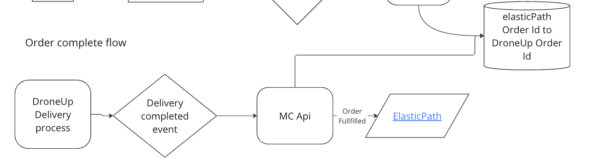 6013e808c5c37ad0aabdacec85f46482-order-complete.png