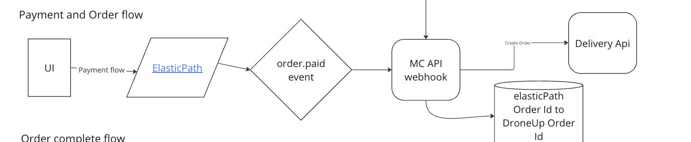 f47a8ff0da330acc73a792c8b8f05bf9-payment-and-order.png