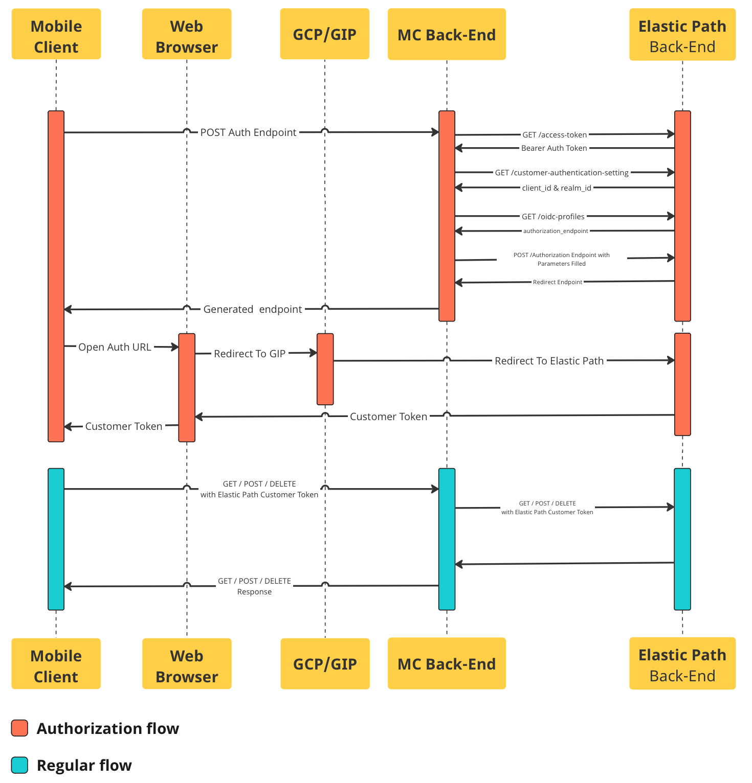 b8cdaa64c7e9a7bf56bcf43cd067ee0a-flow-diagram.png