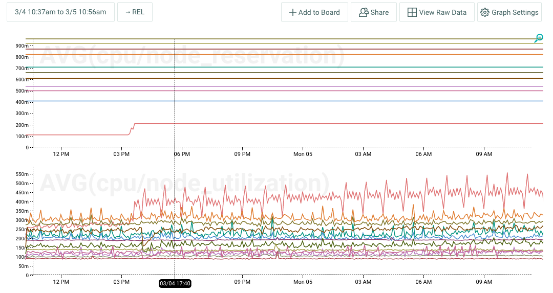 11e97f62e201a82cef9a210fa91567fb-honeycomb-monitoring.png