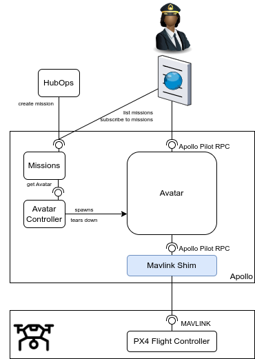 fc656db02bfe7c5445cd08427bf28040-diagrams-stopgap.drawio.png