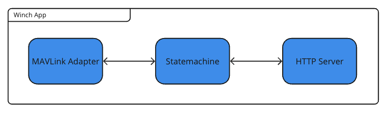 160998483913fdf0eb3b96277195797e-winch-simple.png