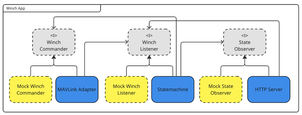 5f376c4dcc2ad3db252fe76fb7066a43-winch-detailed.png