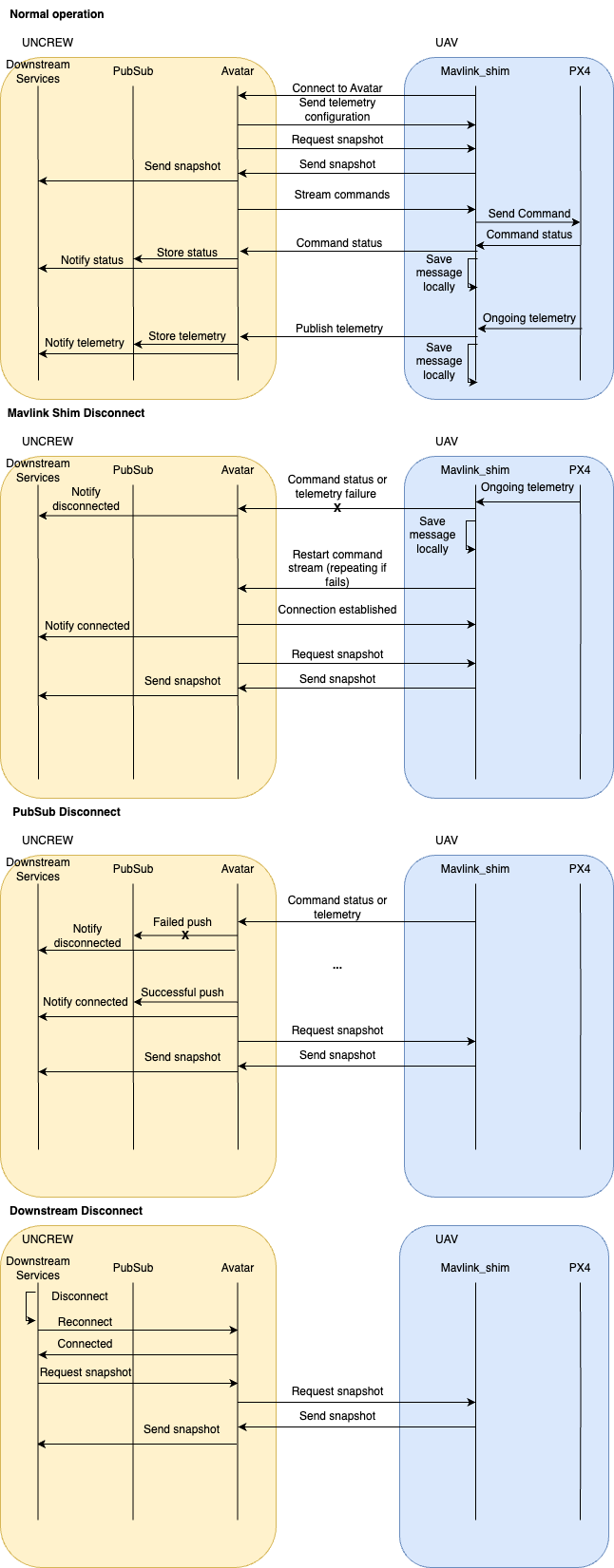 ddf0302ab819cbdd3293bd80151b5f78-avatar-reconnect.png