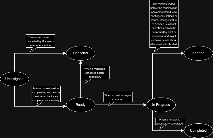 4b74550b6d92e50c5897724ea6839da6-missionstate.drawio.png