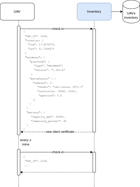 d16b56011d2f7d7f855c9e8e74e4de12-diagrams.net-inventory.drawio.png