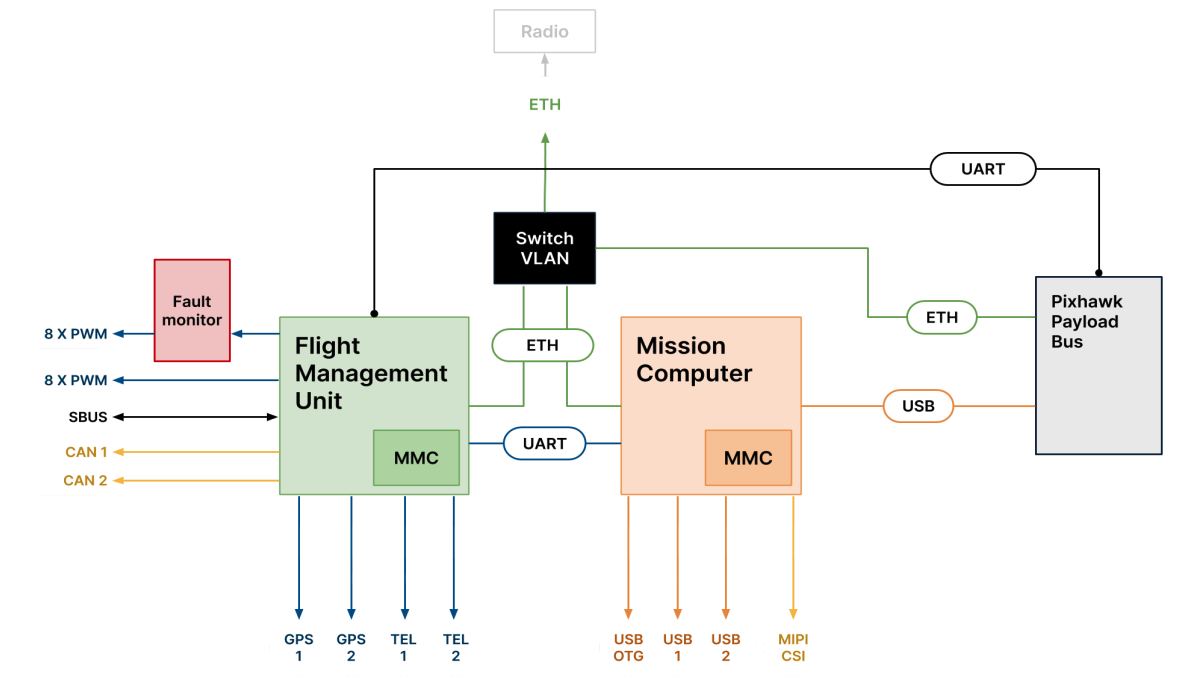 553ba31485e86fb7e7a536fa21eff04a-skynode-hw.png