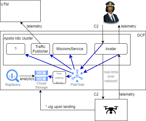 25736e13a7a26d468613b104ce974dd6-FlightLog.drawio.png