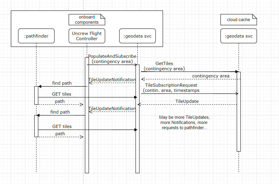 63ee45d2eb6cda802275165569476507-mission-sequence.png