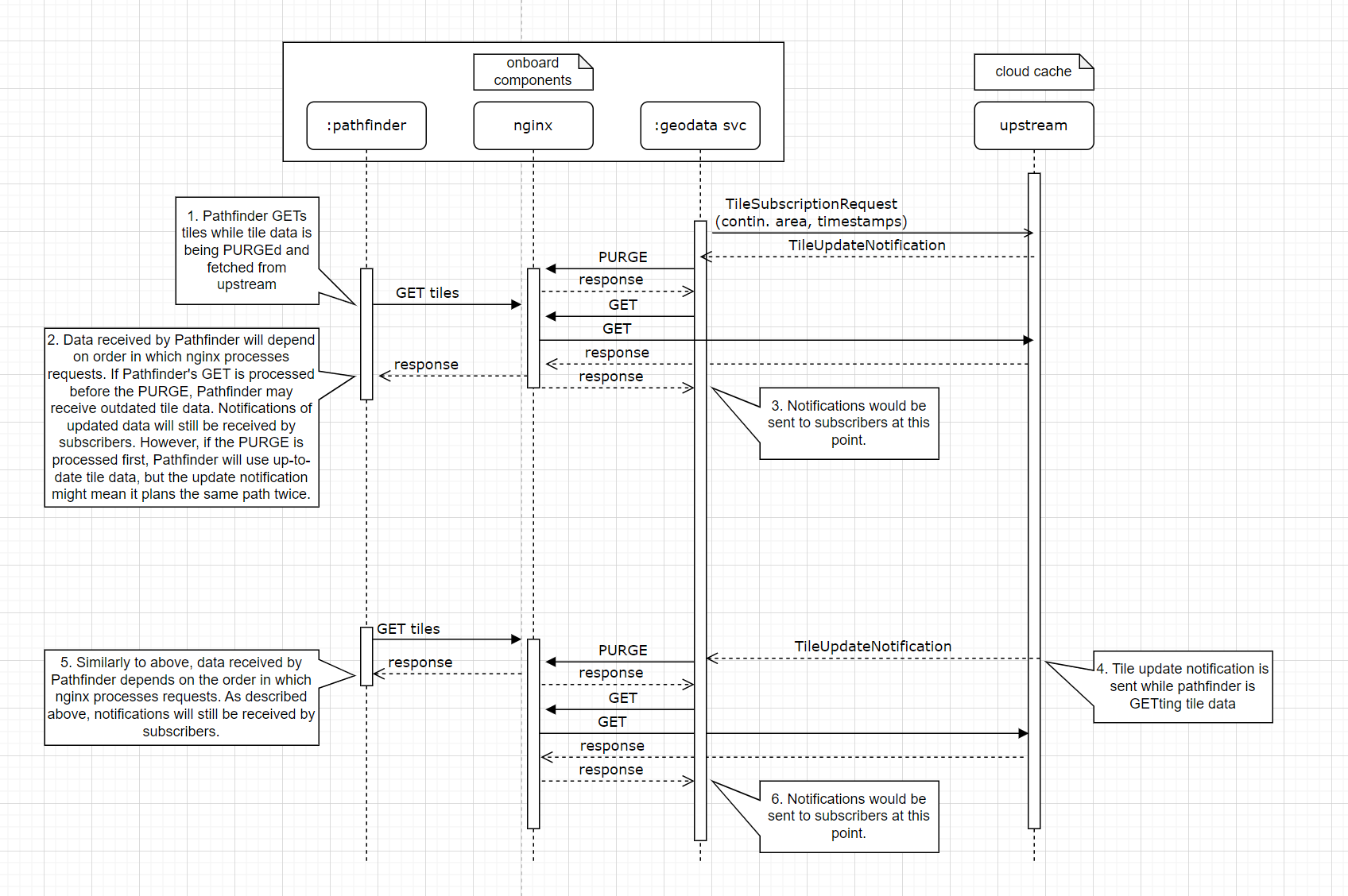 c80dbb13b7c19d9b9643da2cd1190f0d-gets-and-writes-sequence-nginx.PNG