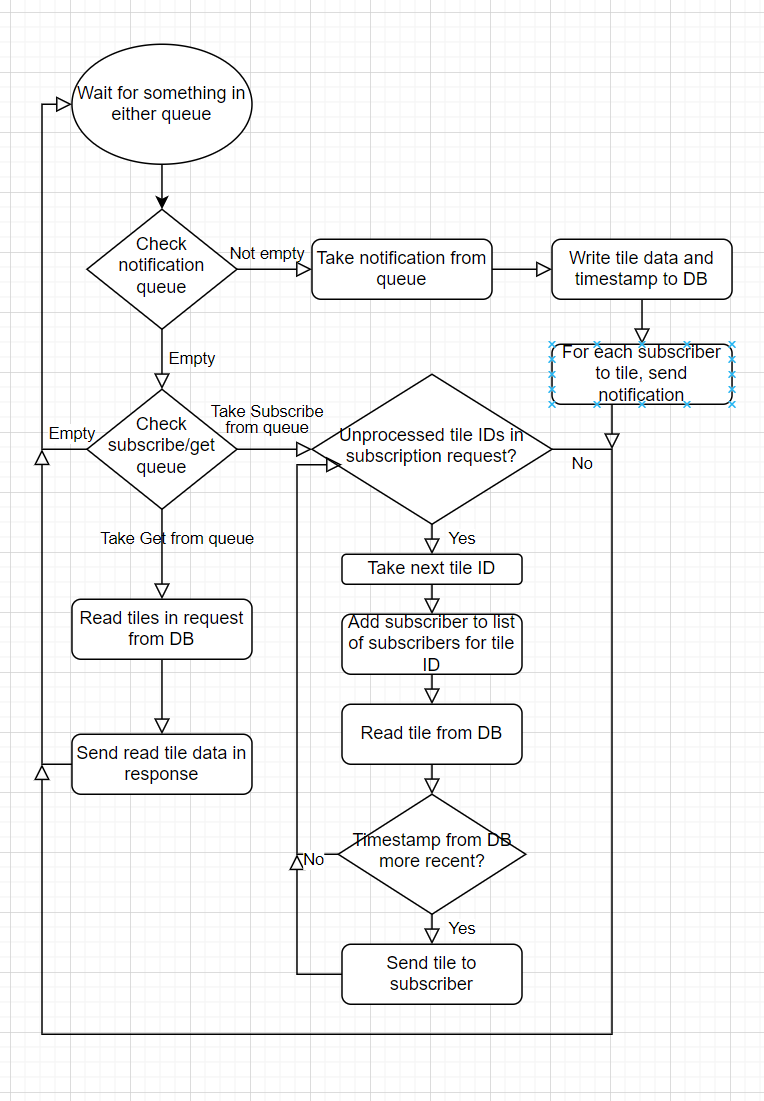 dce0a39bf67ebf929bcbd6753ad03160-cache-workflow-diagram-DB.PNG