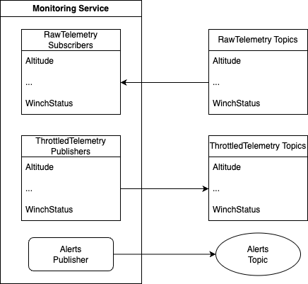 5c5e81c4ffcd57a4999b35fb65c3c69a-monitoring_service_node.png