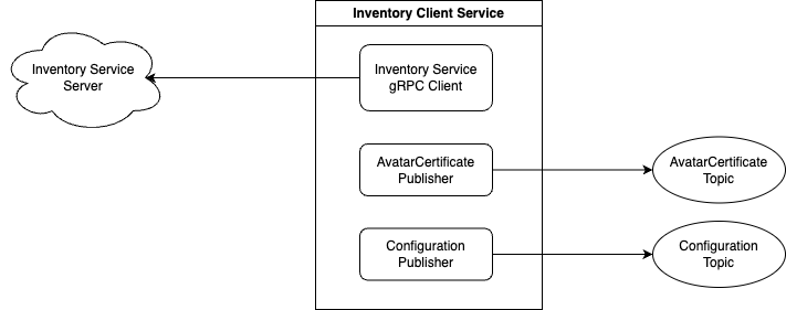 cb0763d7d2b5199e9544152405e30c6f-inventory_client_node.png