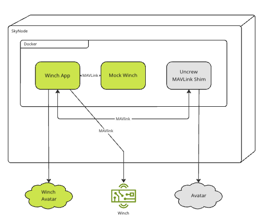 2ebed7ecdb553e90feb51a61e6f274b2-auterion-apps-mavlink.png