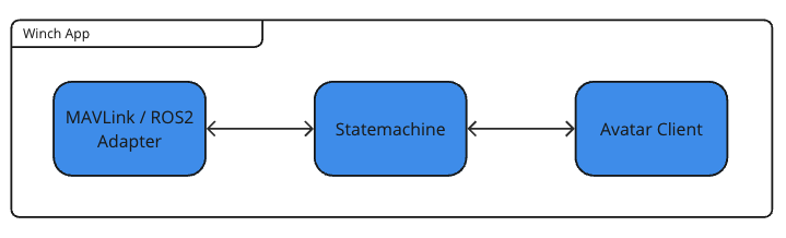 5c9b0cfadad74972b25e0eaa879e5ccb-winch-simple.png