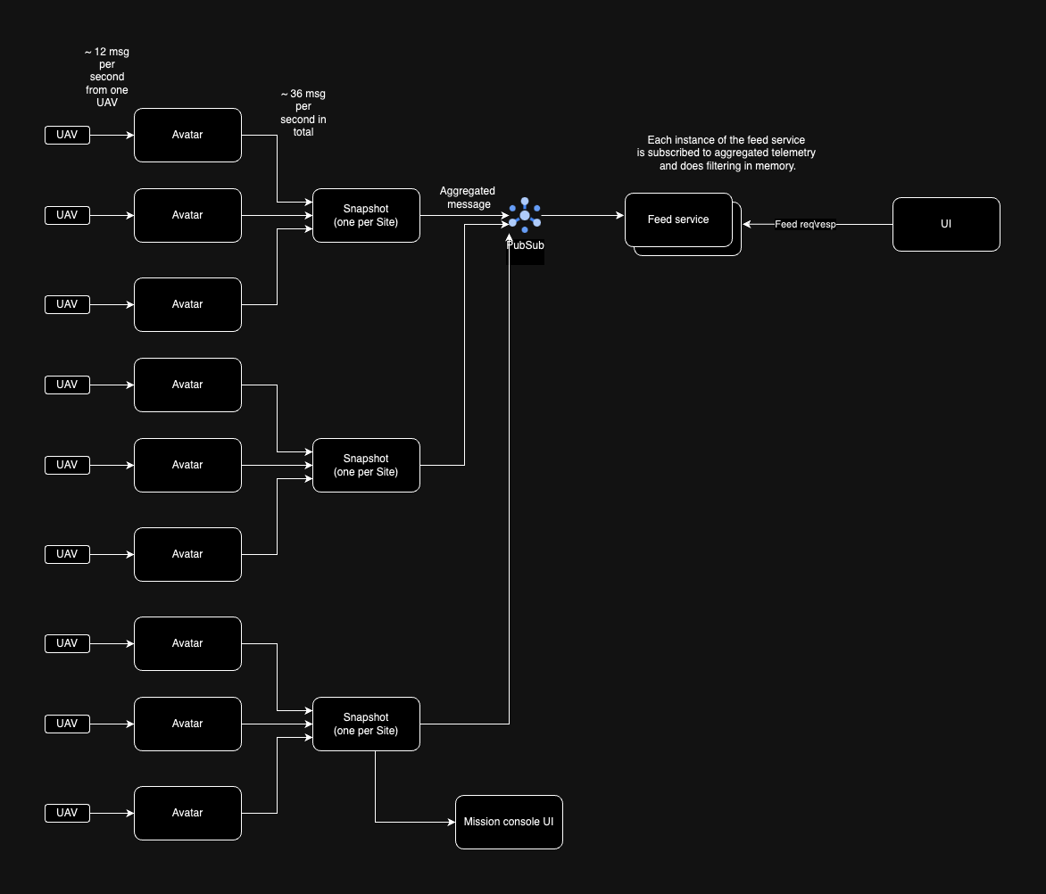 482c062ba7eb1466c2c460e1be975449-snapshot.drawio.png