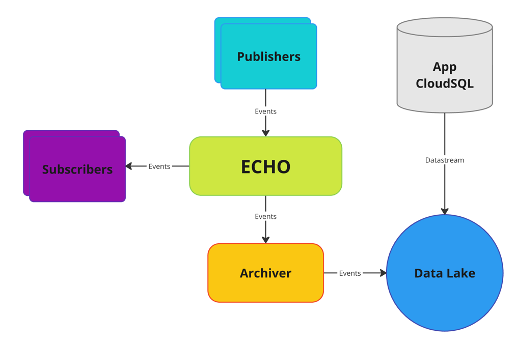dafdfa271f4334daa83cfcb111f7e6c3-echo-diagram.png