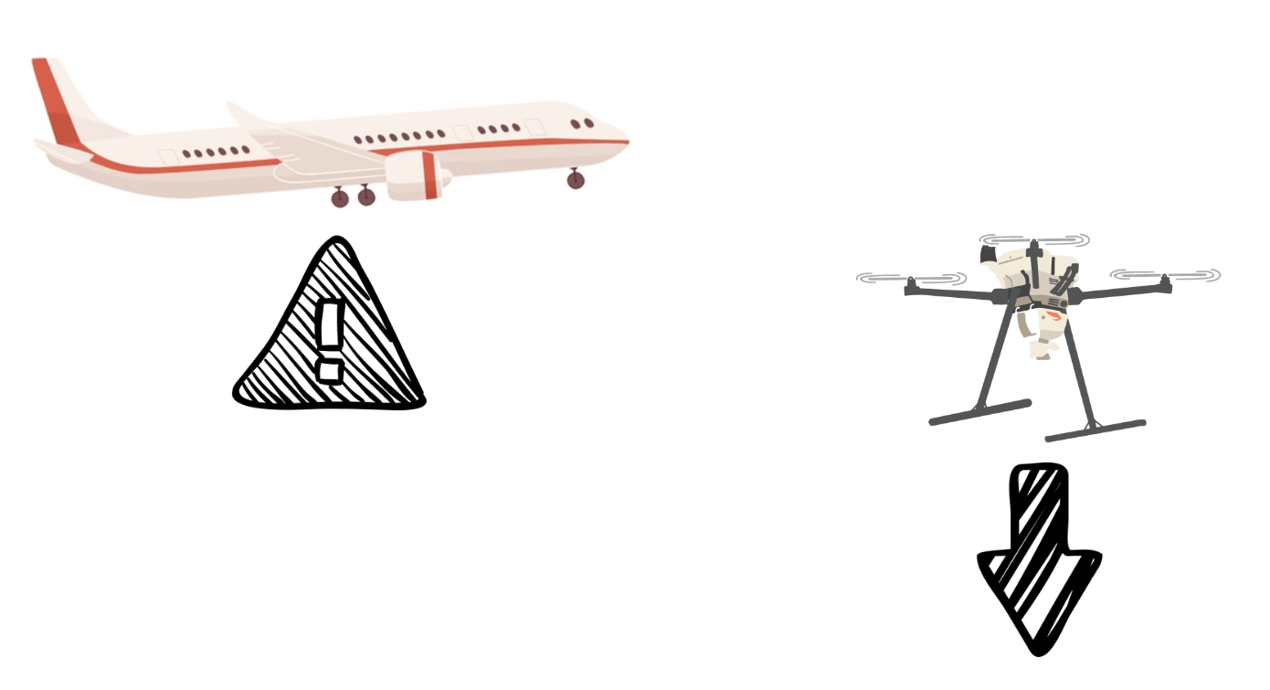 Select Flight Plans