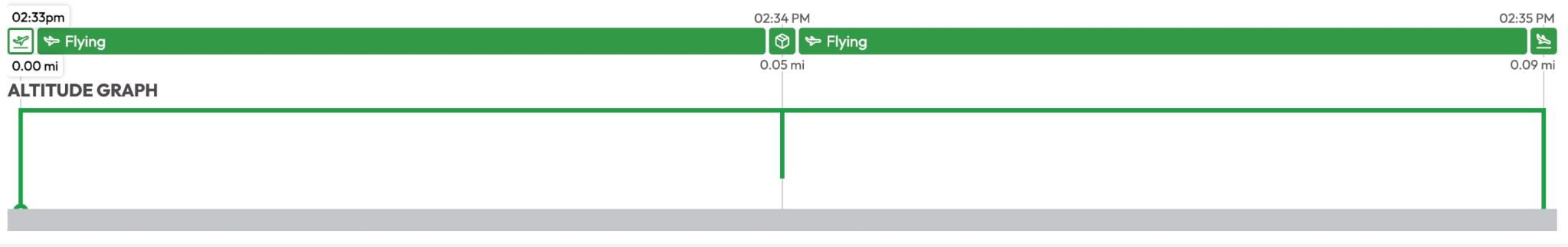 Altitude Graph