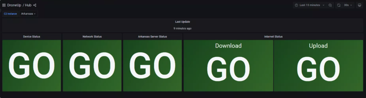 Example View of Hub Dashboard