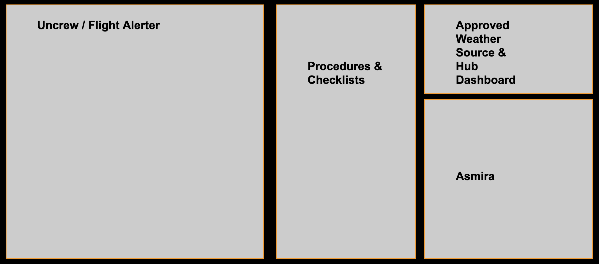 GCS Screen Layout 1 - Monitor 1