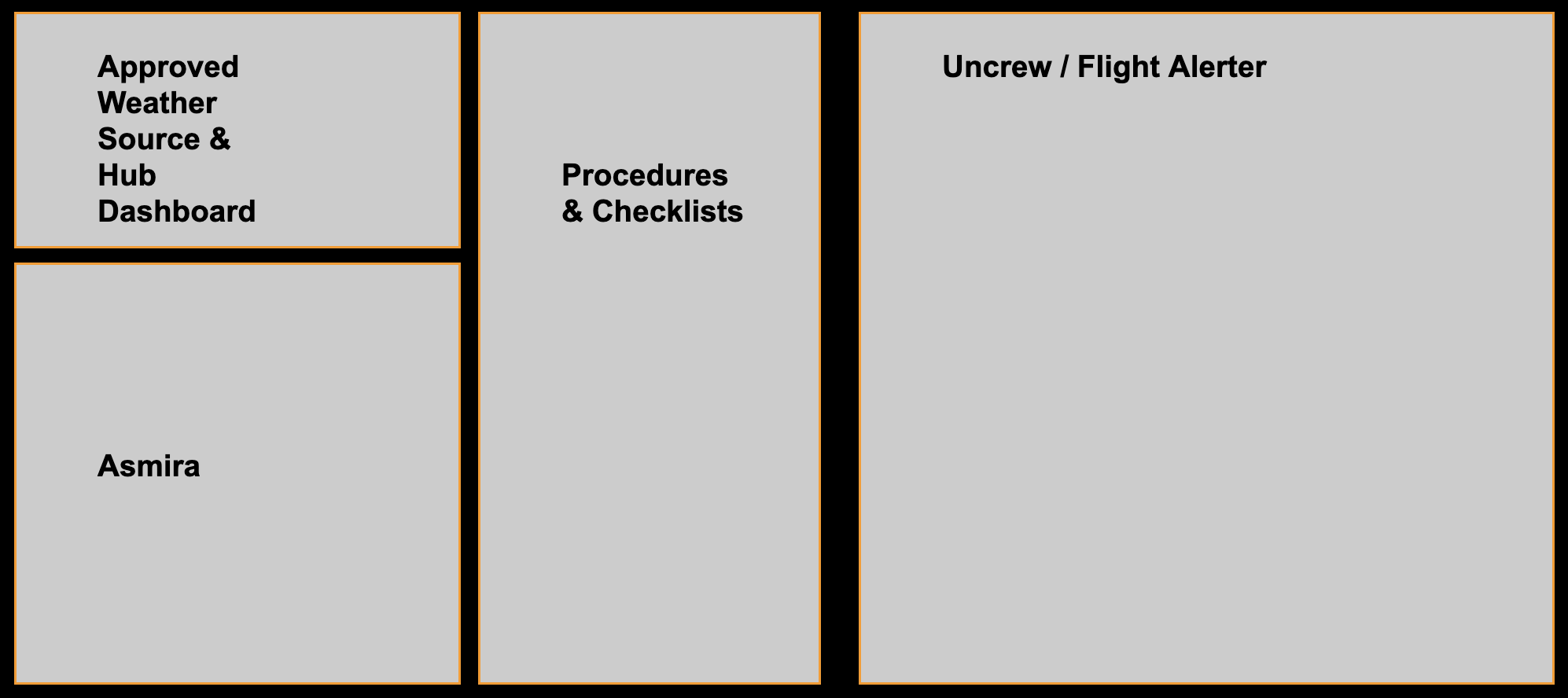 GCS Screen Layout 2 - Monitor 1